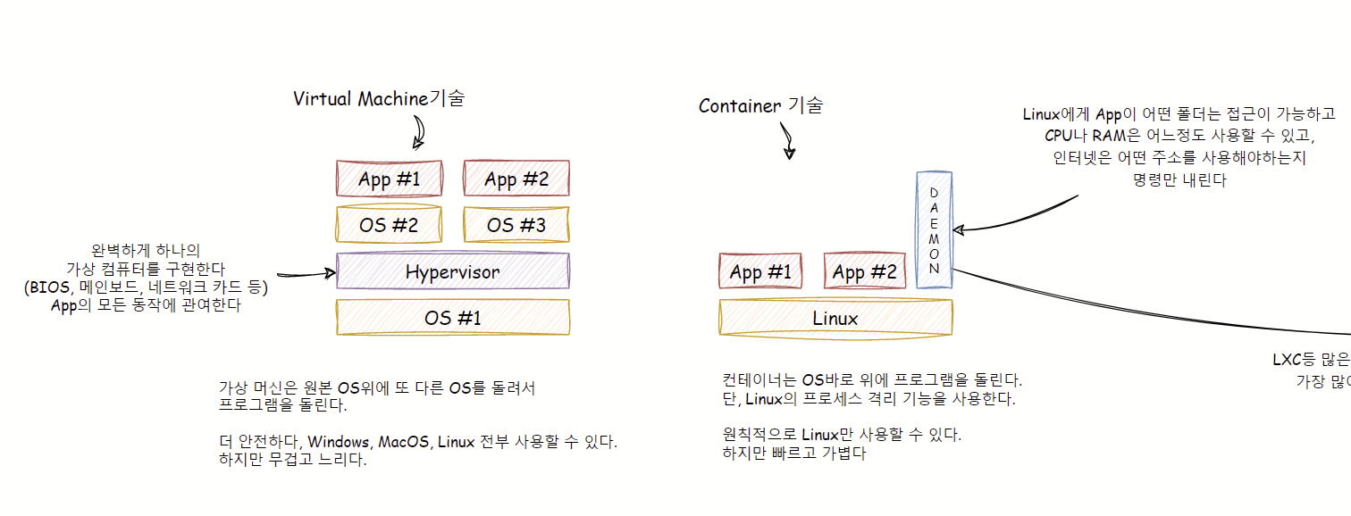 Container Internals - 리눅스 커널부터 살펴보는 컨테이너 기술과 도커의 구조