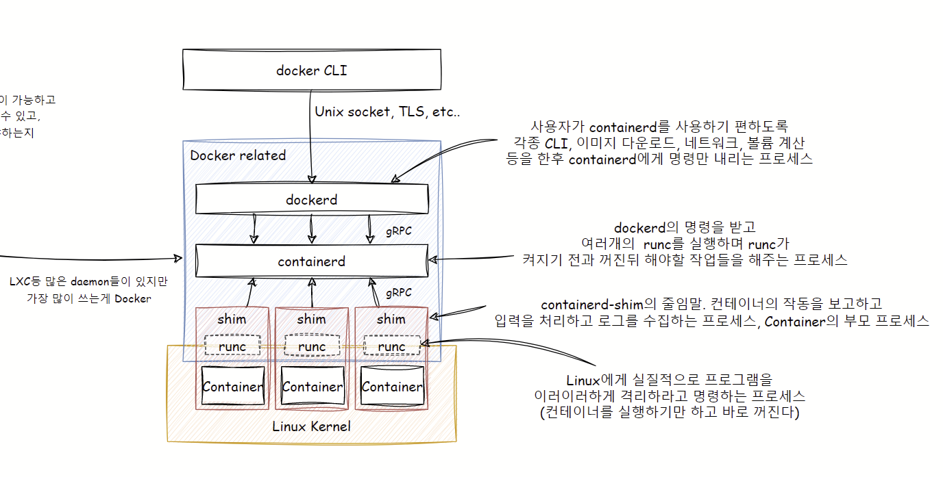 Container Internals - 리눅스 커널부터 살펴보는 컨테이너 기술과 도커의 구조